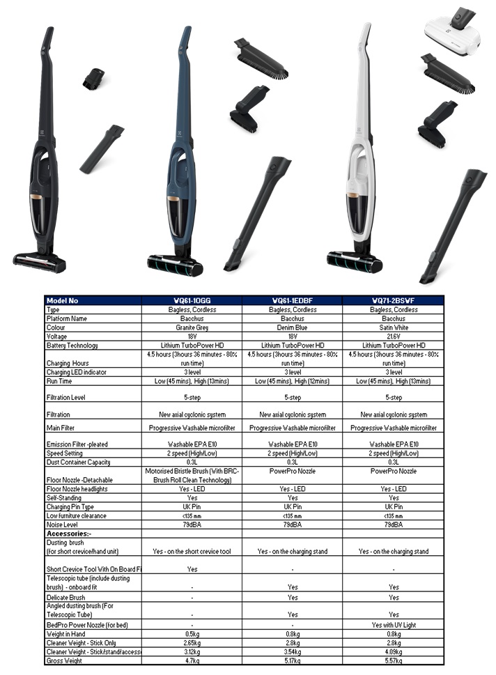 Electrolux 18V Well Q6 Bagless Handstick Vacuum Cleaner | WQ61